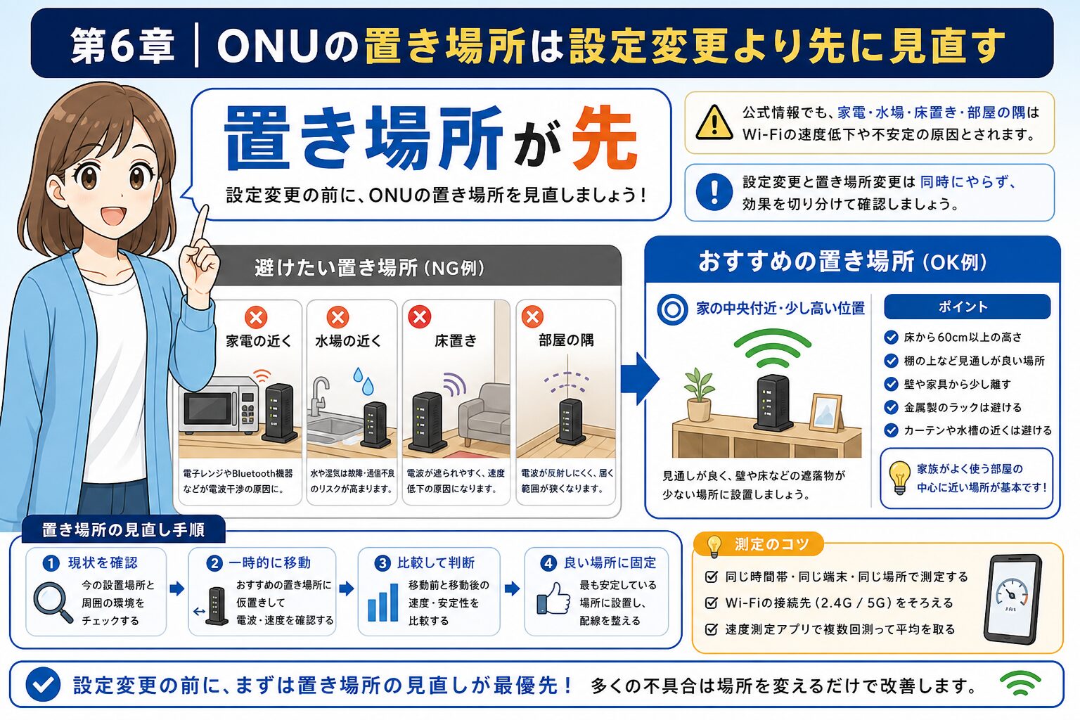 ONU設置場所と電波干渉を確認する図