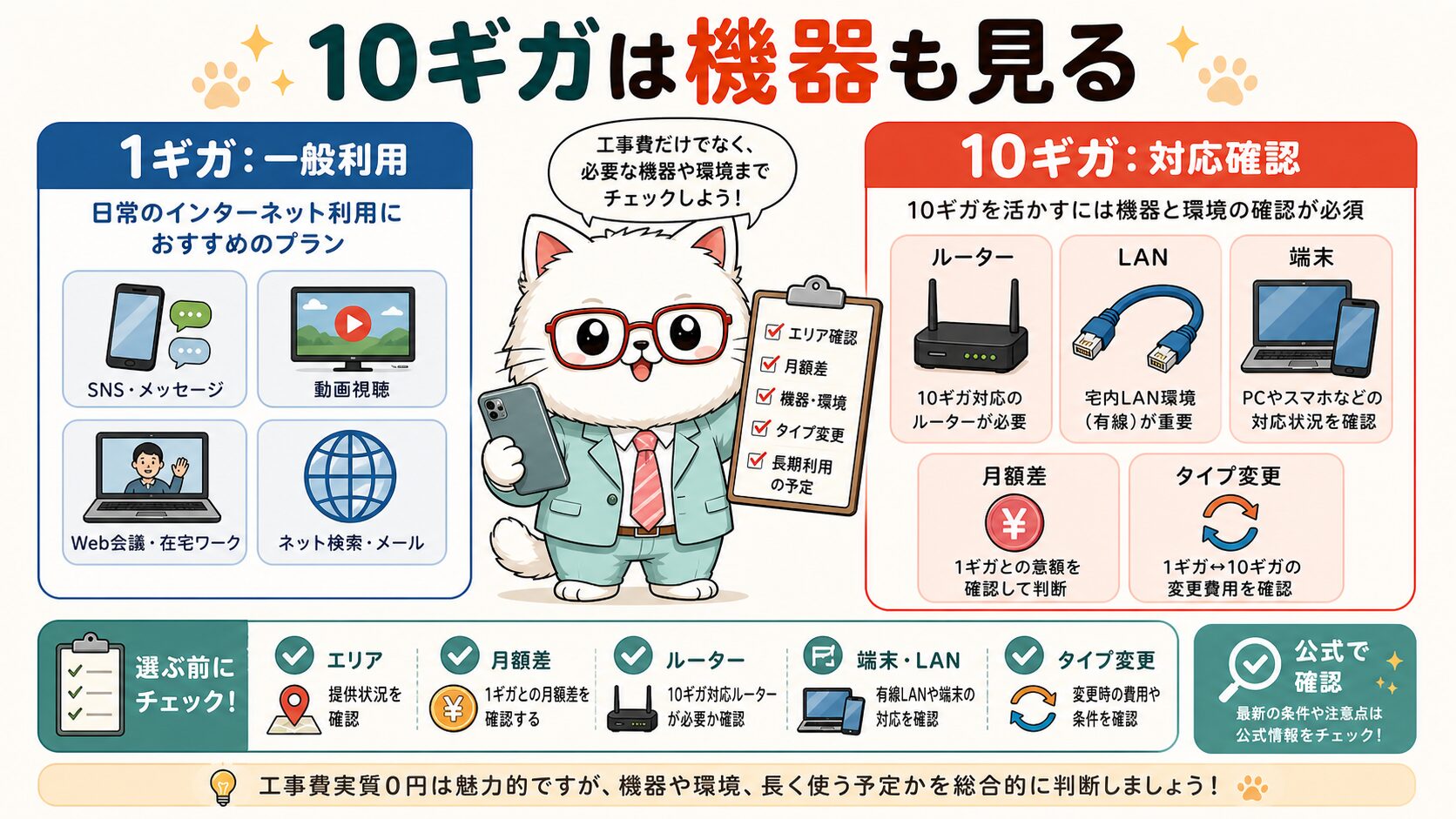 BIGLOBE光の10ギガと1ギガでは工事とルーター条件を分けて見る