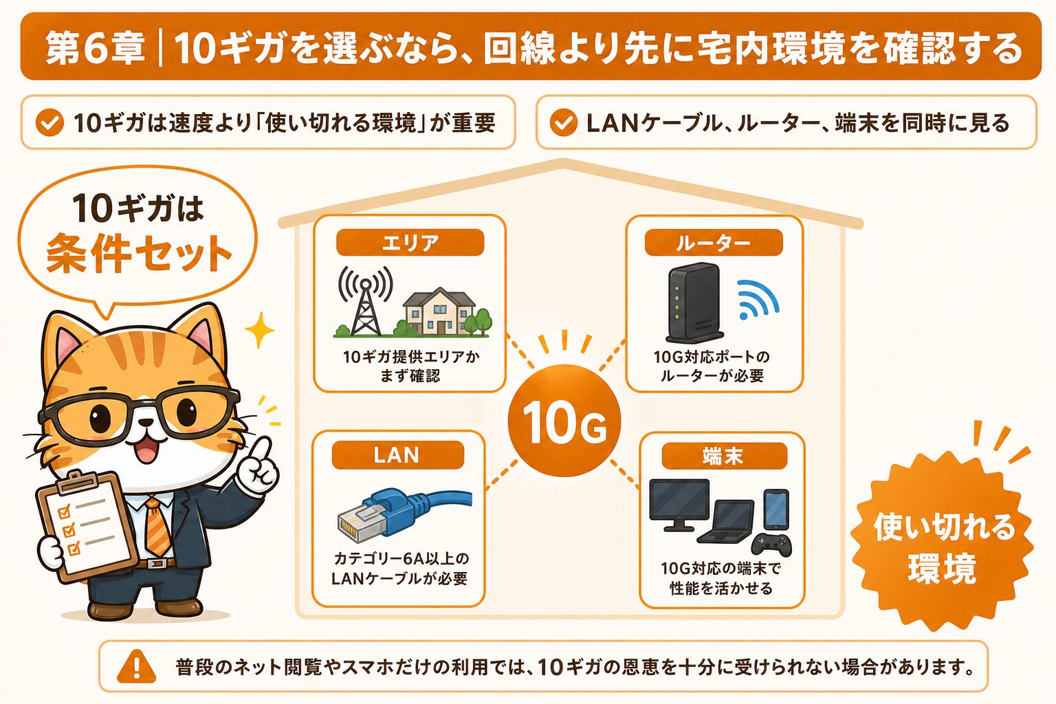 GMOとくとくBB光10ギガは提供エリアと宅内LANを確認する