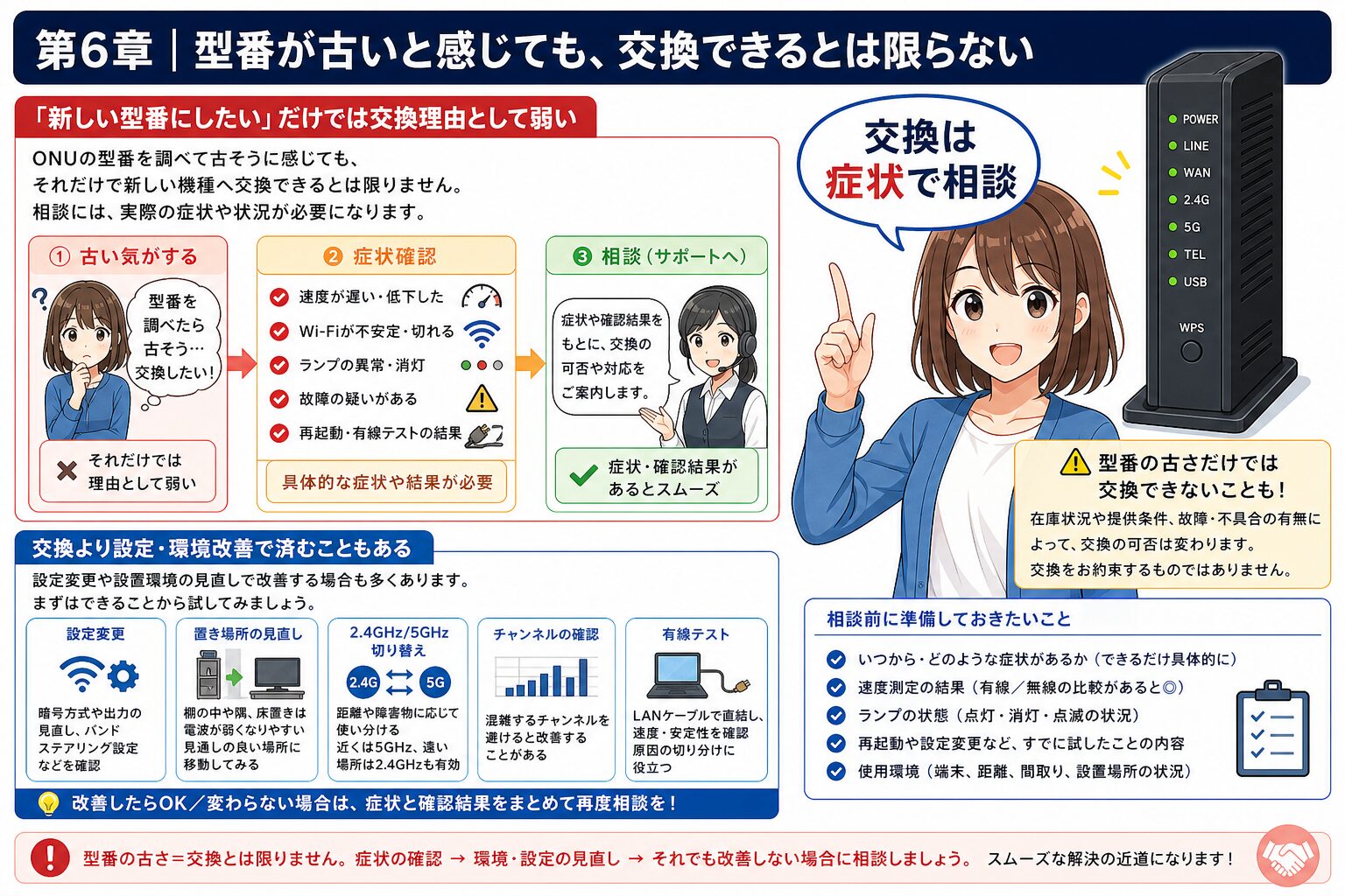 型番確認後に交換すべきか判断するポイント
