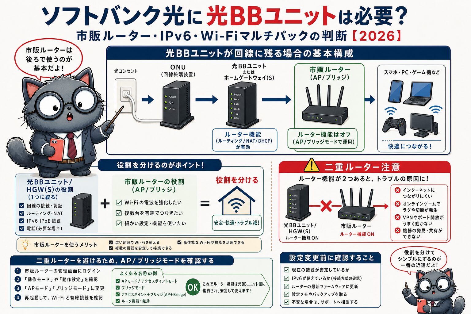 市販ルーターと光BBユニットの併用方法を確認する