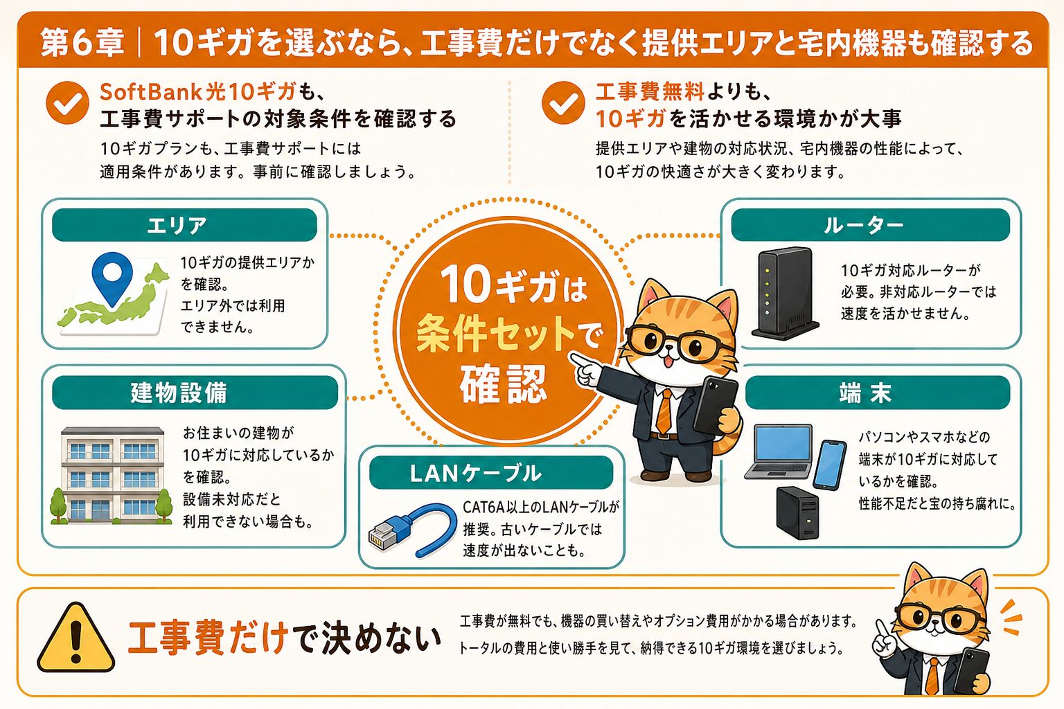 ソフトバンク光10ギガの工事費は提供エリアと機器も確認する