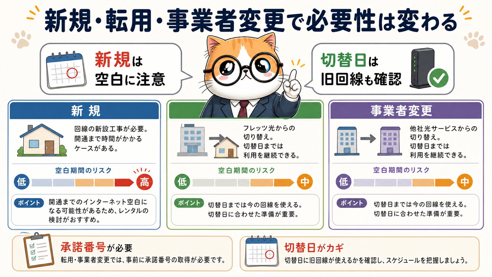 新規転用事業者変更で開通前レンタルの必要性を分ける