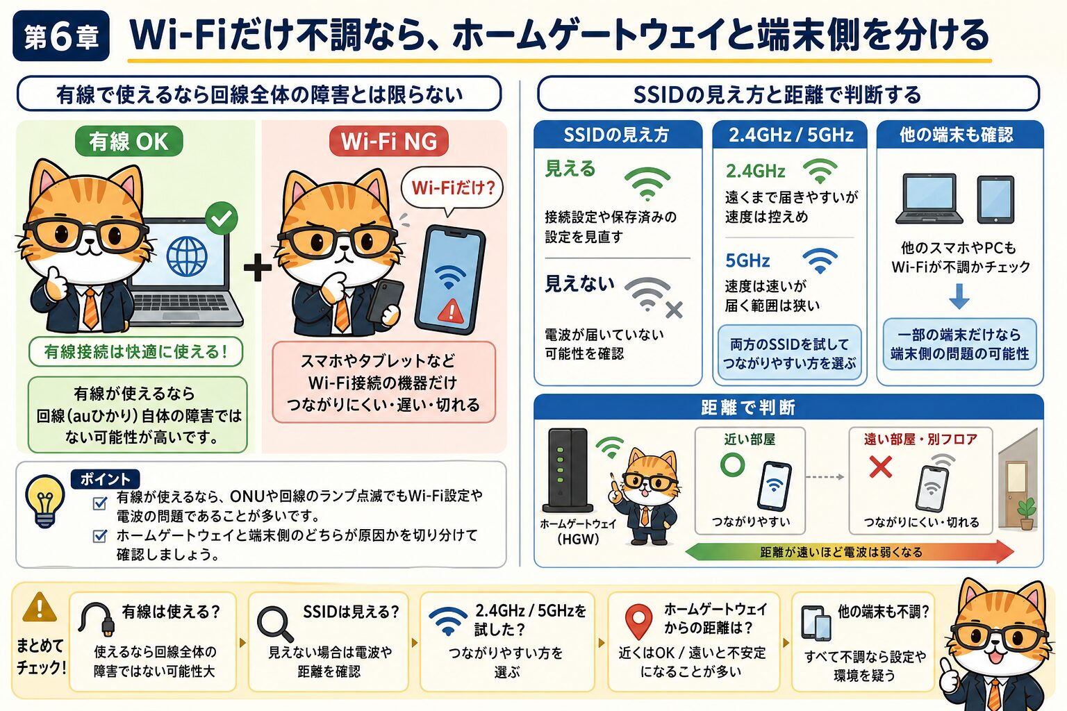 auひかりでWi-Fiだけ不調な時と回線全体不調を切り分ける