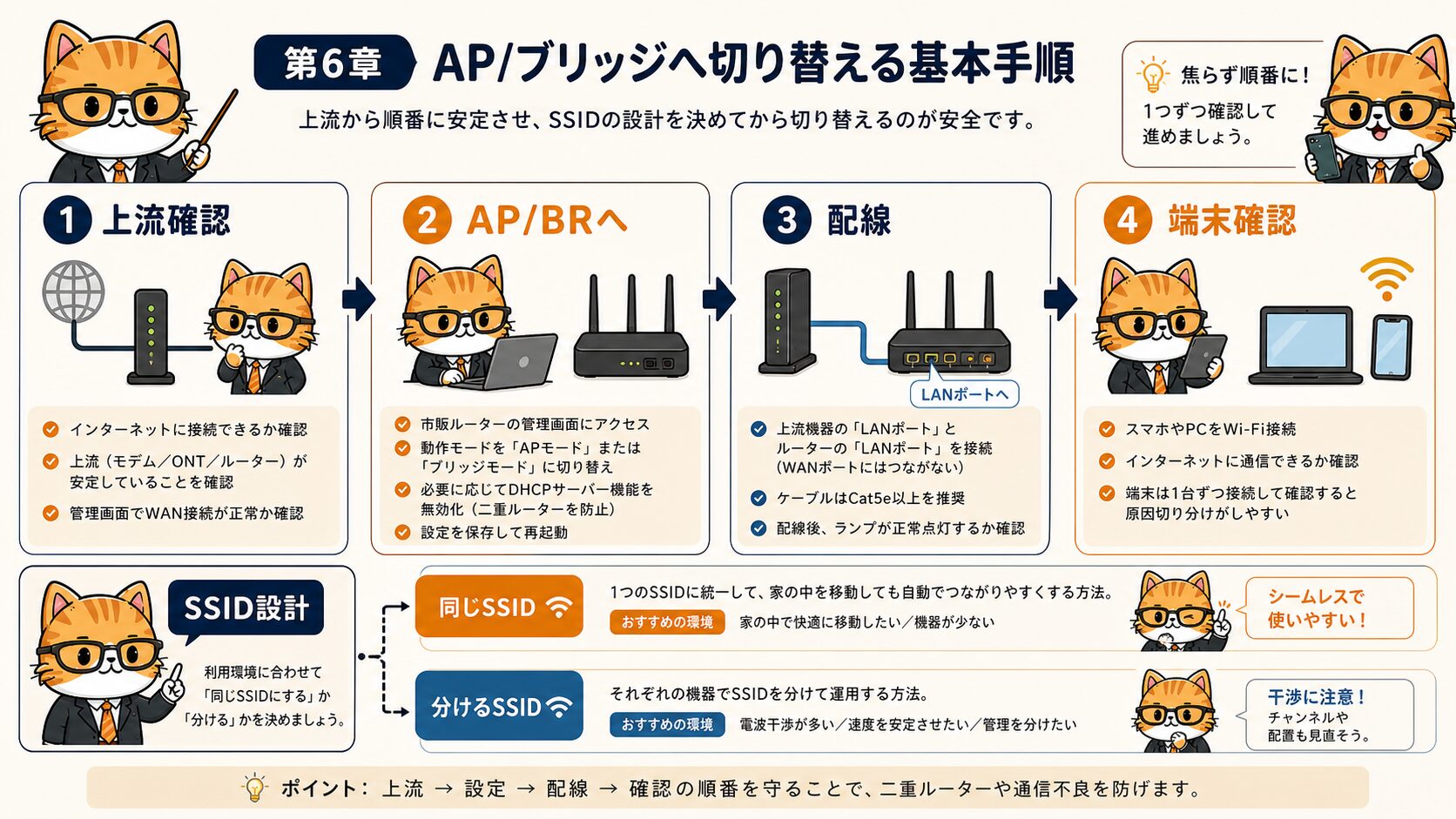 APモードやブリッジモードへ切り替える基本手順