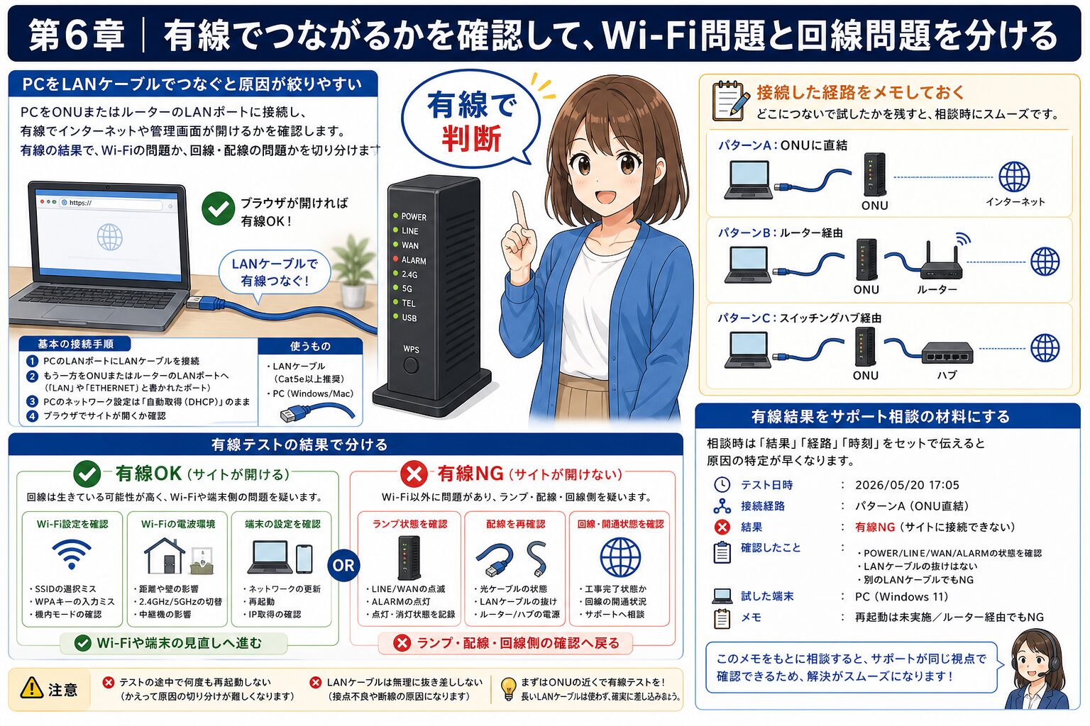 有線テストで工事後の接続原因を切り分ける