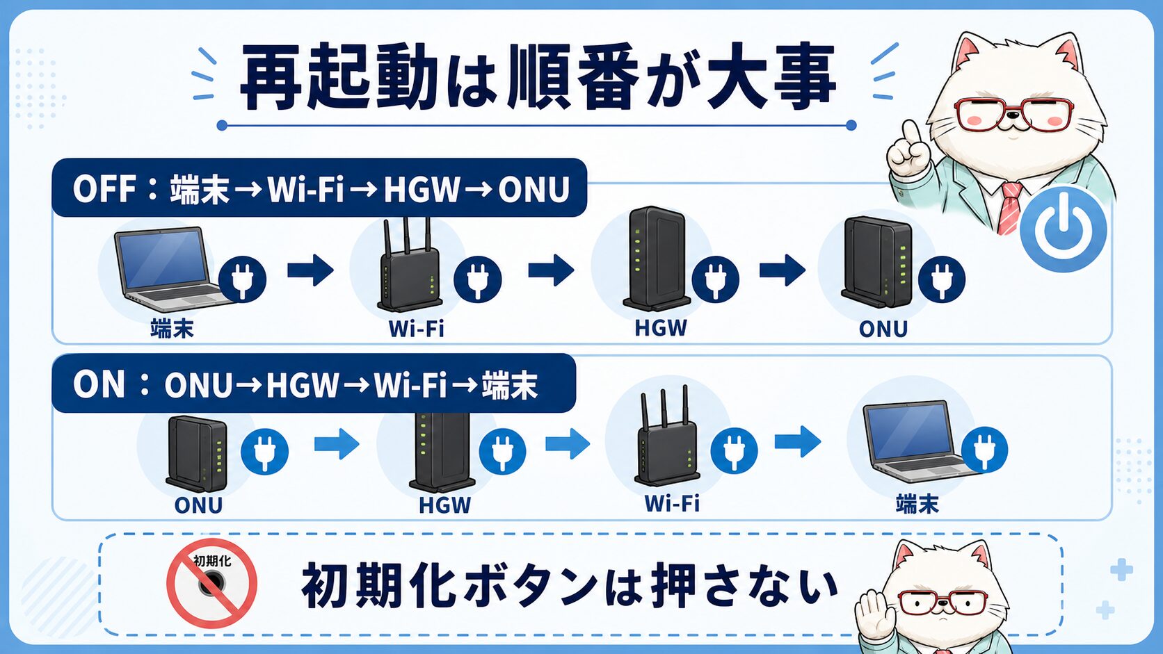 auひかりの再起動順を示す要約画像