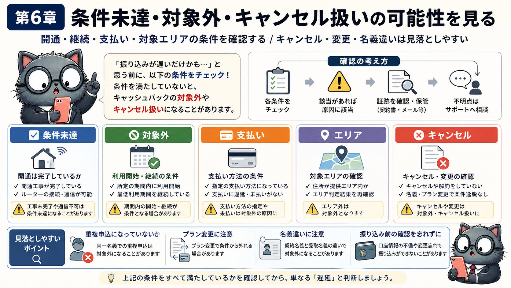 auひかりキャッシュバック未入金時に条件未達や対象外を確認する