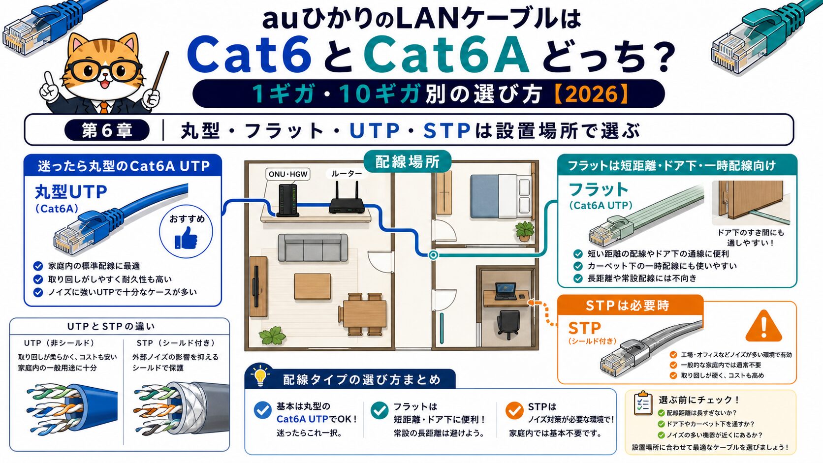 丸型、フラット、UTP、STPのLANケーブルを設置場所で選ぶ