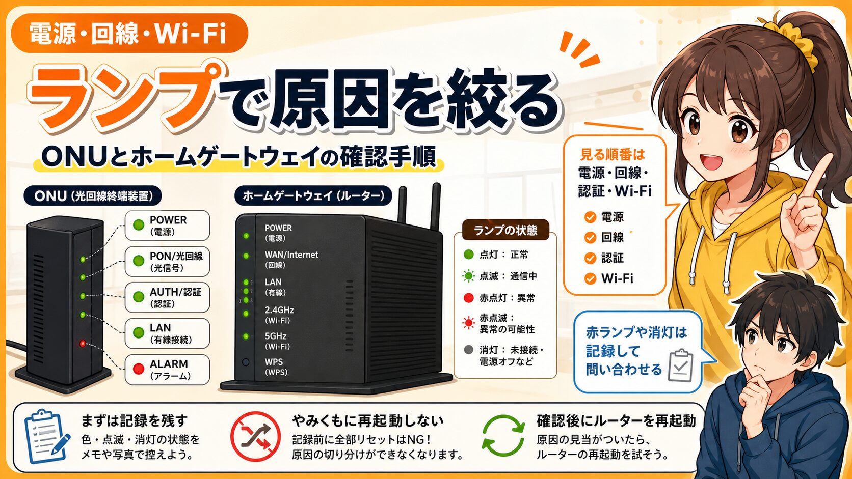 ONUとホームゲートウェイのランプでauひかりの原因を切り分ける