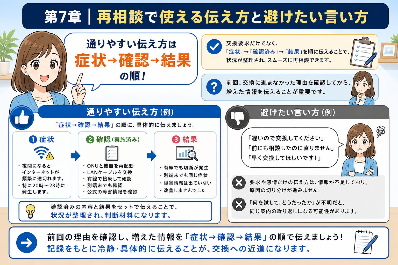 ONU交換を再相談する時の伝え方