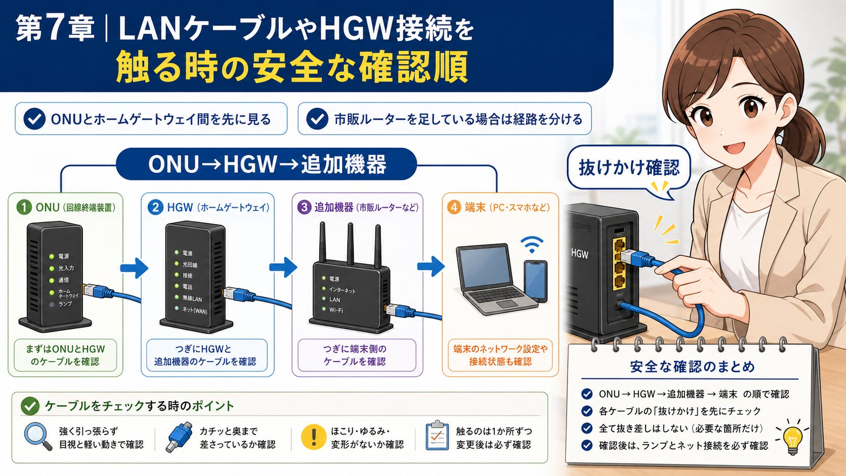 auひかりONU通信ランプ点滅時にLANケーブルとHGW接続を確認する