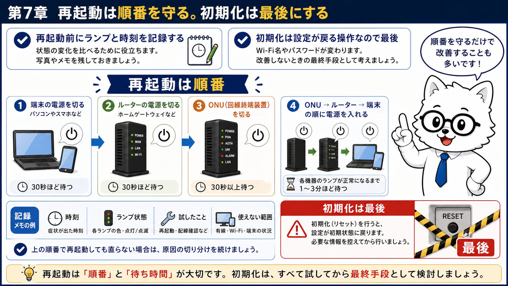 auひかりの再起動は順番を守り初期化は最後にする