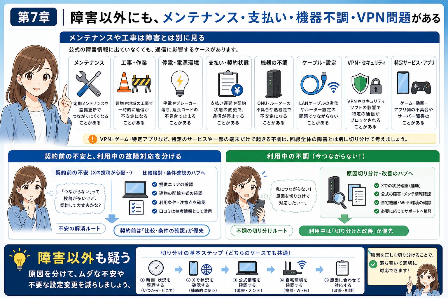 auひかりがつながらない時に障害以外の原因も確認する
