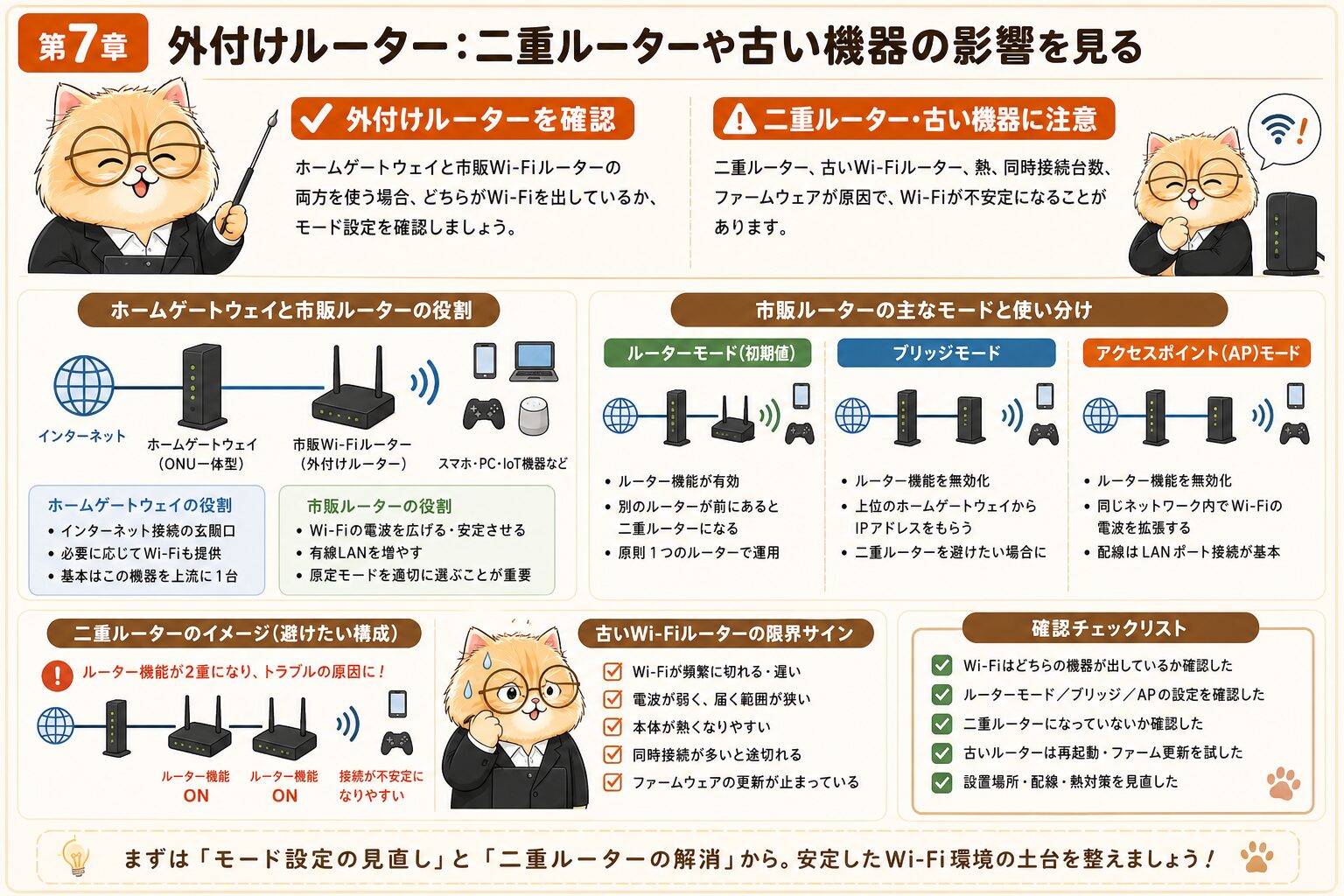 外付けルーターとホームゲートウェイの二重ルーターを確認する