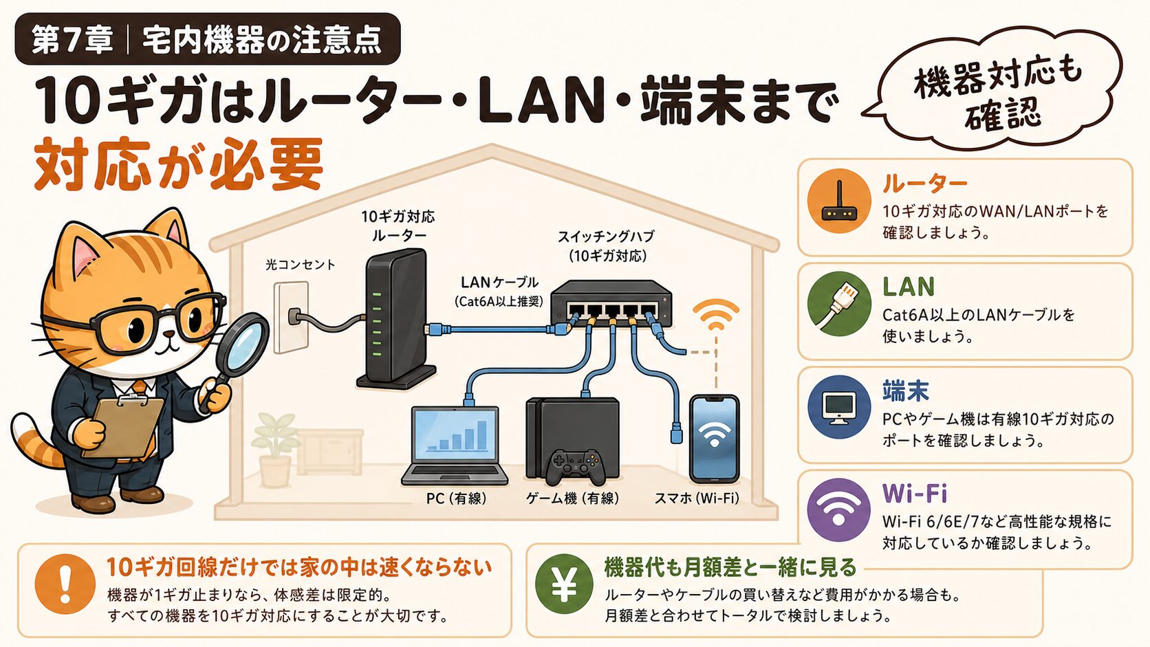 BBIQ 10ギガはルーターLANケーブル端末の対応確認が必要