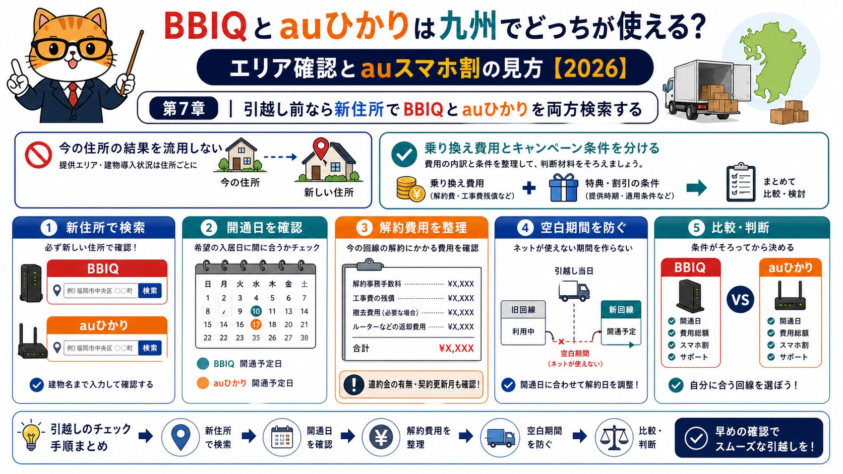 引越し前は新住所でBBIQとauひかりを両方検索する