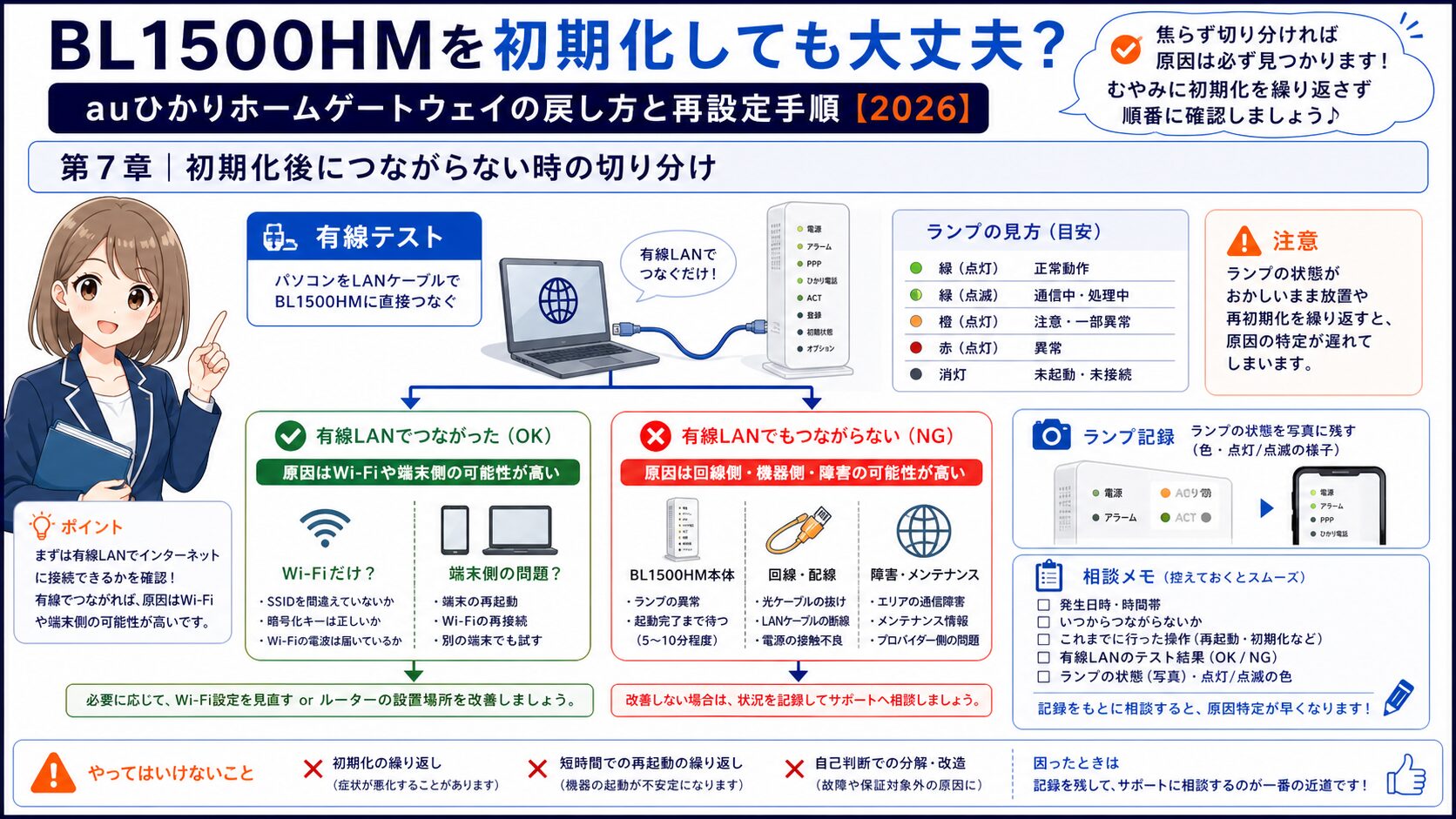 BL1500HM初期化後につながらない時の切り分け