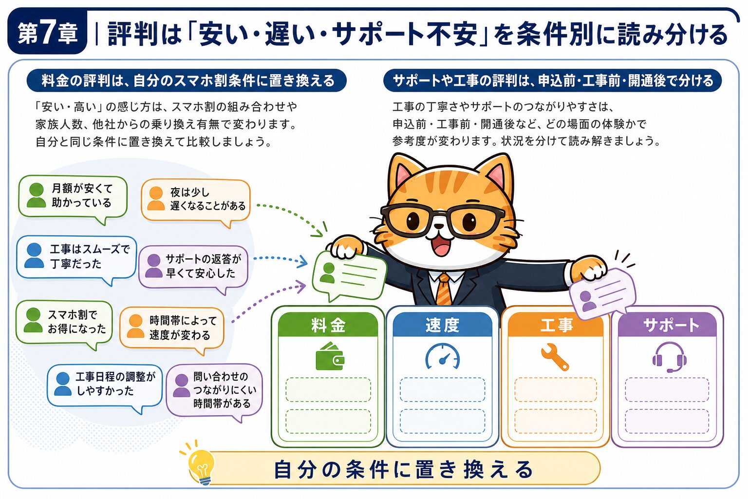 GMOとくとくBB光の評判は料金速度サポート工事で分けて読む