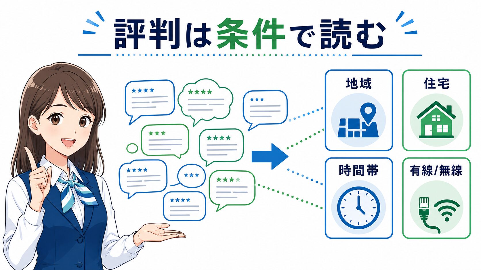 メガエッグ光の評判は地域と住宅条件で読み分ける