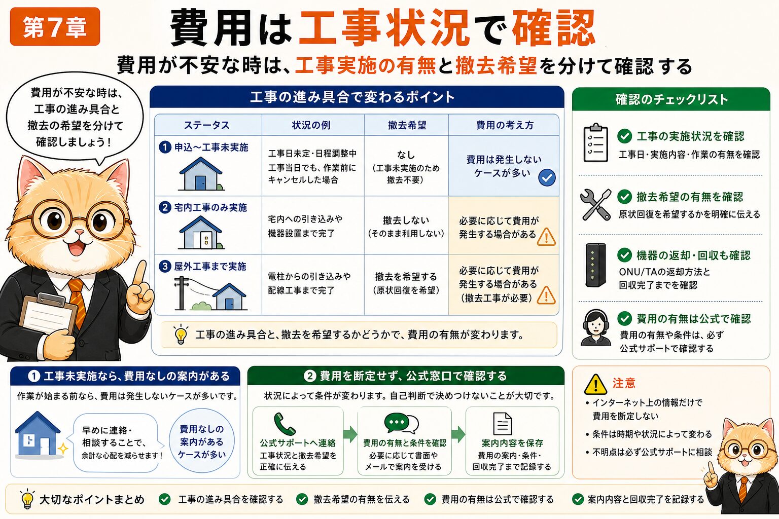 NURO光の工事前キャンセルで費用が発生する境目を確認する