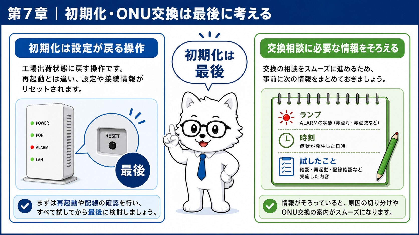 ALARM赤点灯で初期化やONU交換を考える前の判断