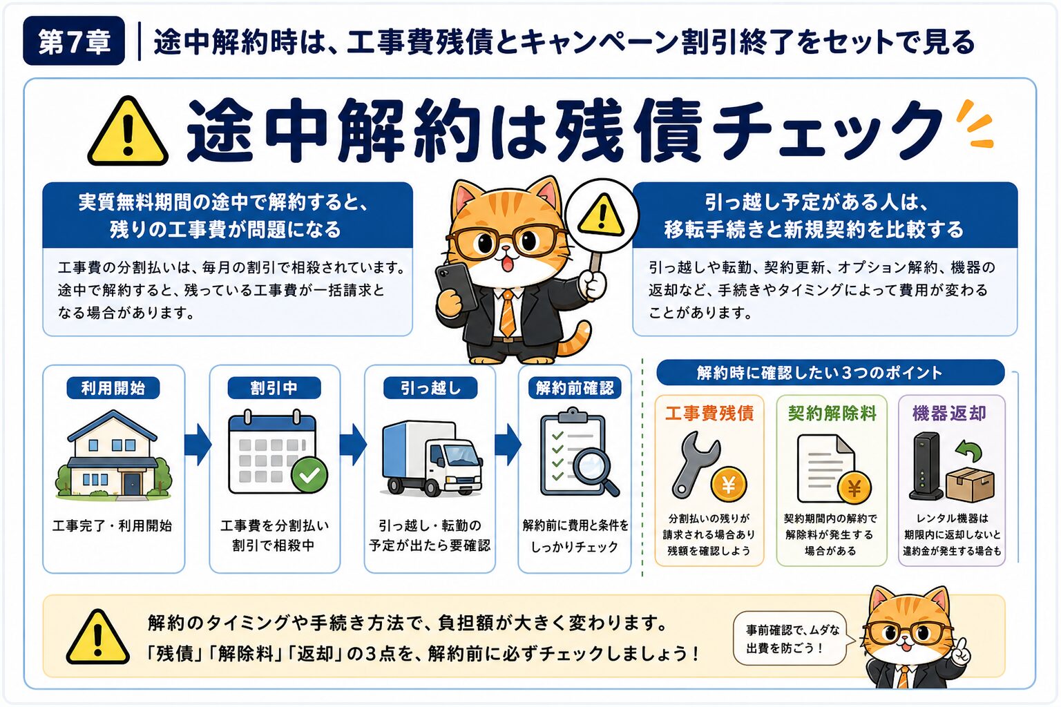 ソフトバンク光の途中解約時は工事費残債と割引終了を確認する