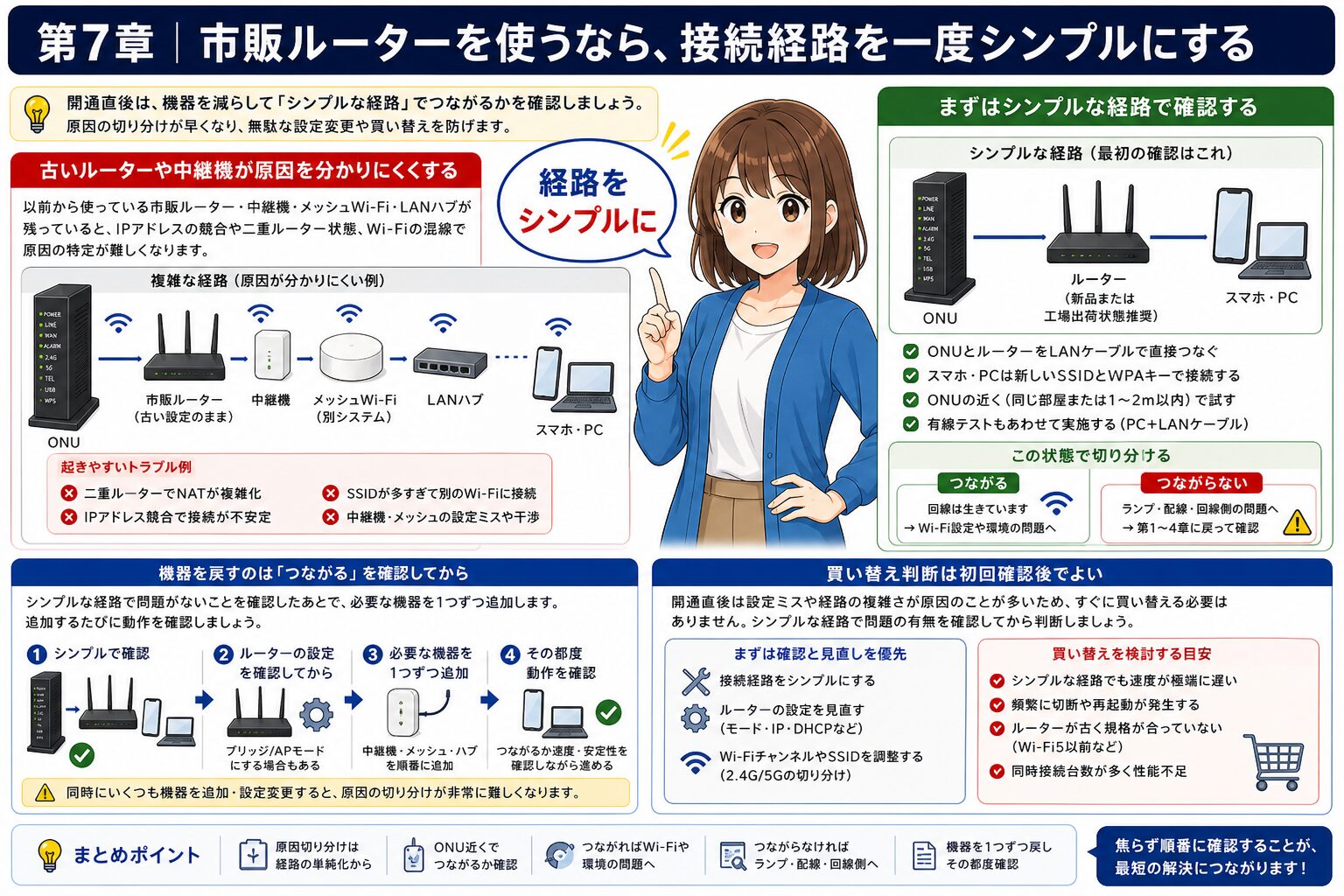 工事後に市販ルーターを使う場合の注意
