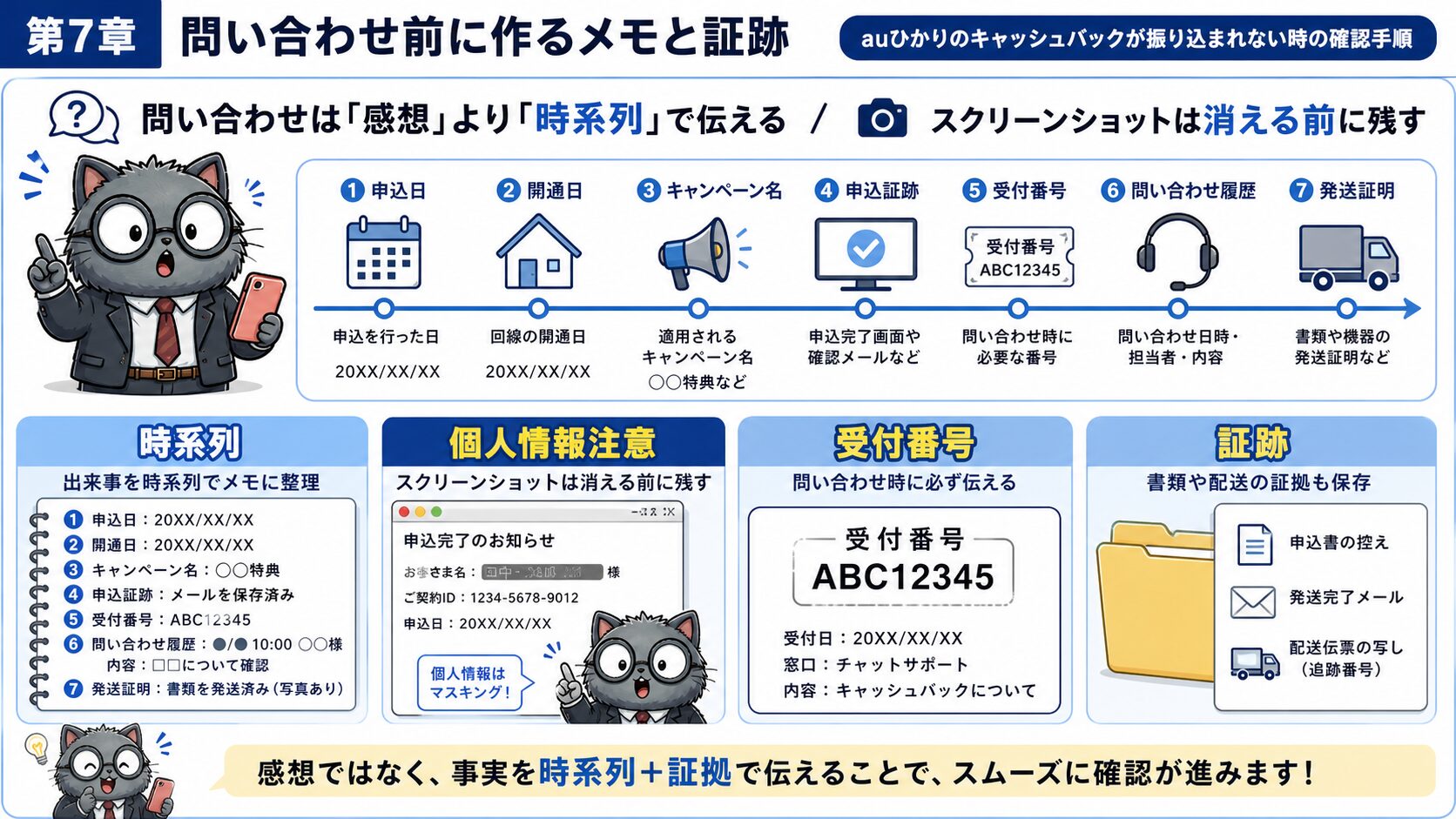 auひかりキャッシュバック未入金時に問い合わせ前のメモを作る