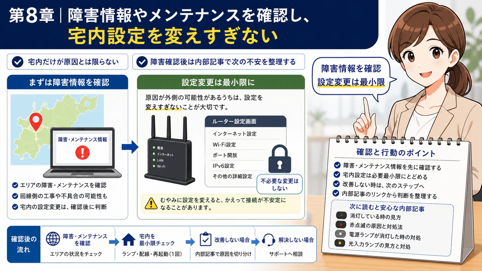 auひかりONU通信ランプ点滅時に障害情報とメンテナンスを確認する