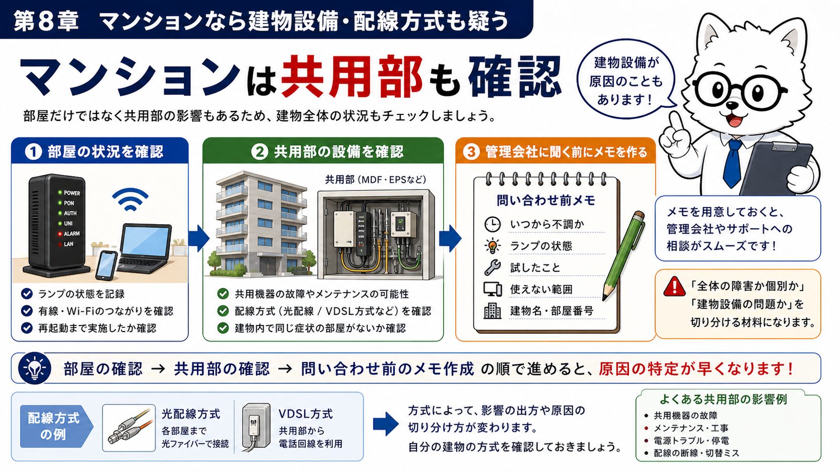 マンションでauひかりが自宅だけつながらない時は建物設備も確認する