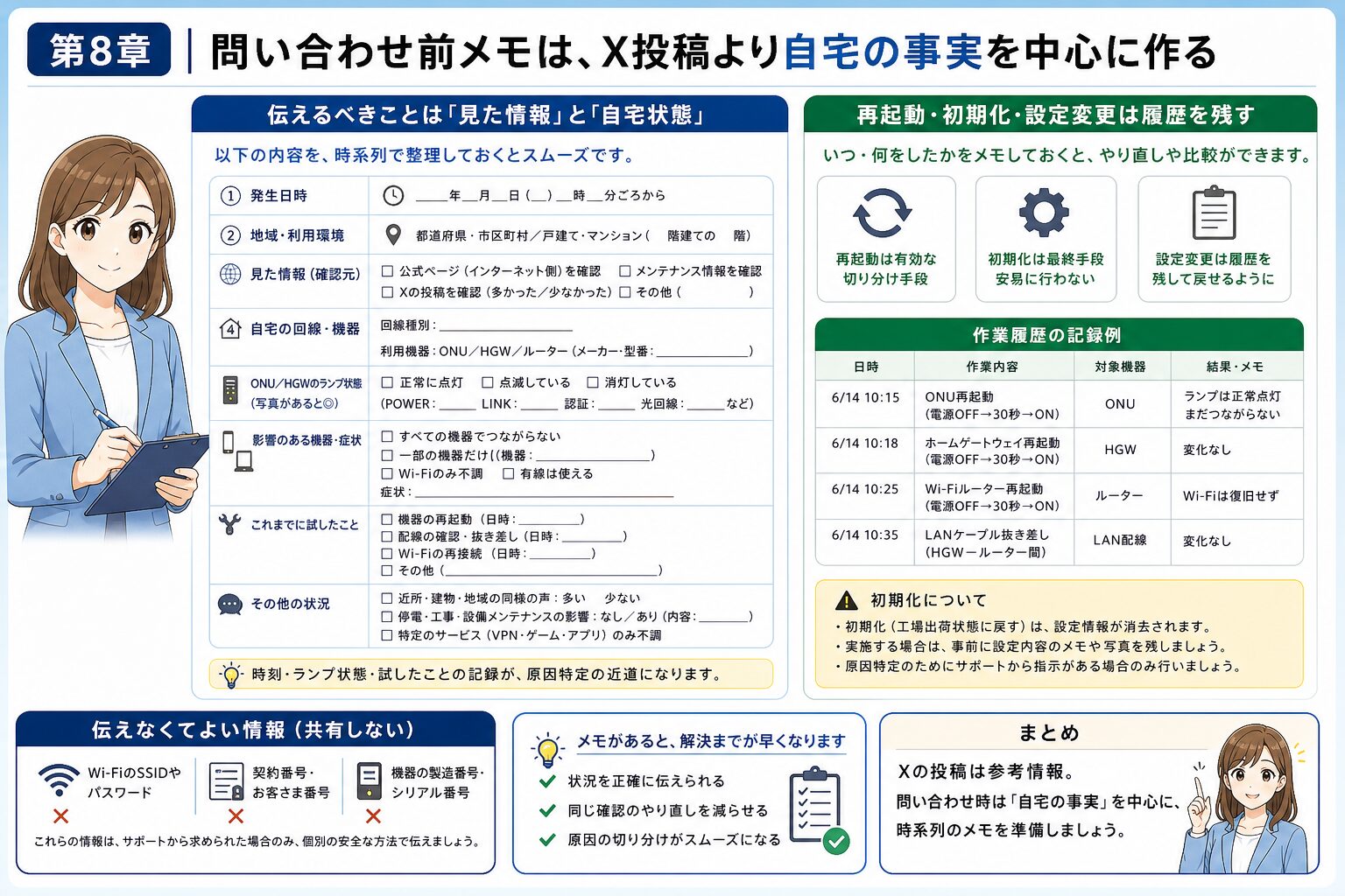 auひかり障害を問い合わせる前にX投稿と公式情報と自宅ランプをメモする