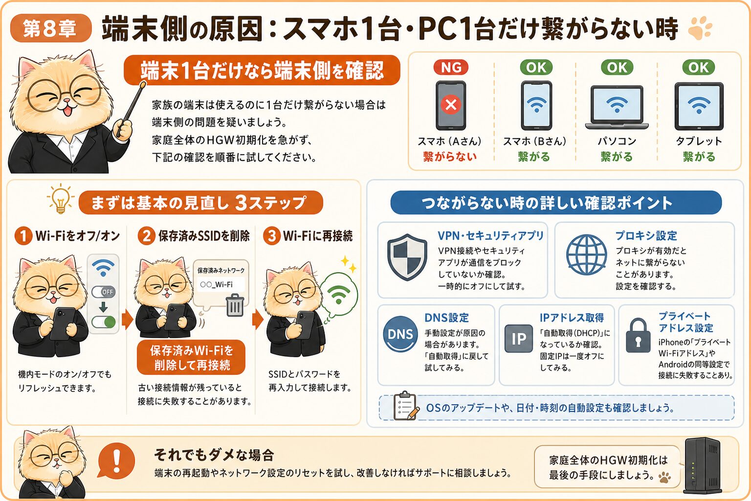 スマホやPCの端末側設定でWi-Fiだけ繋がらない原因を確認する