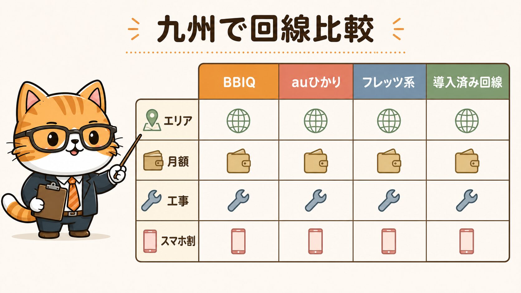 BBIQはauひかりやフレッツと九州エリアで比較する