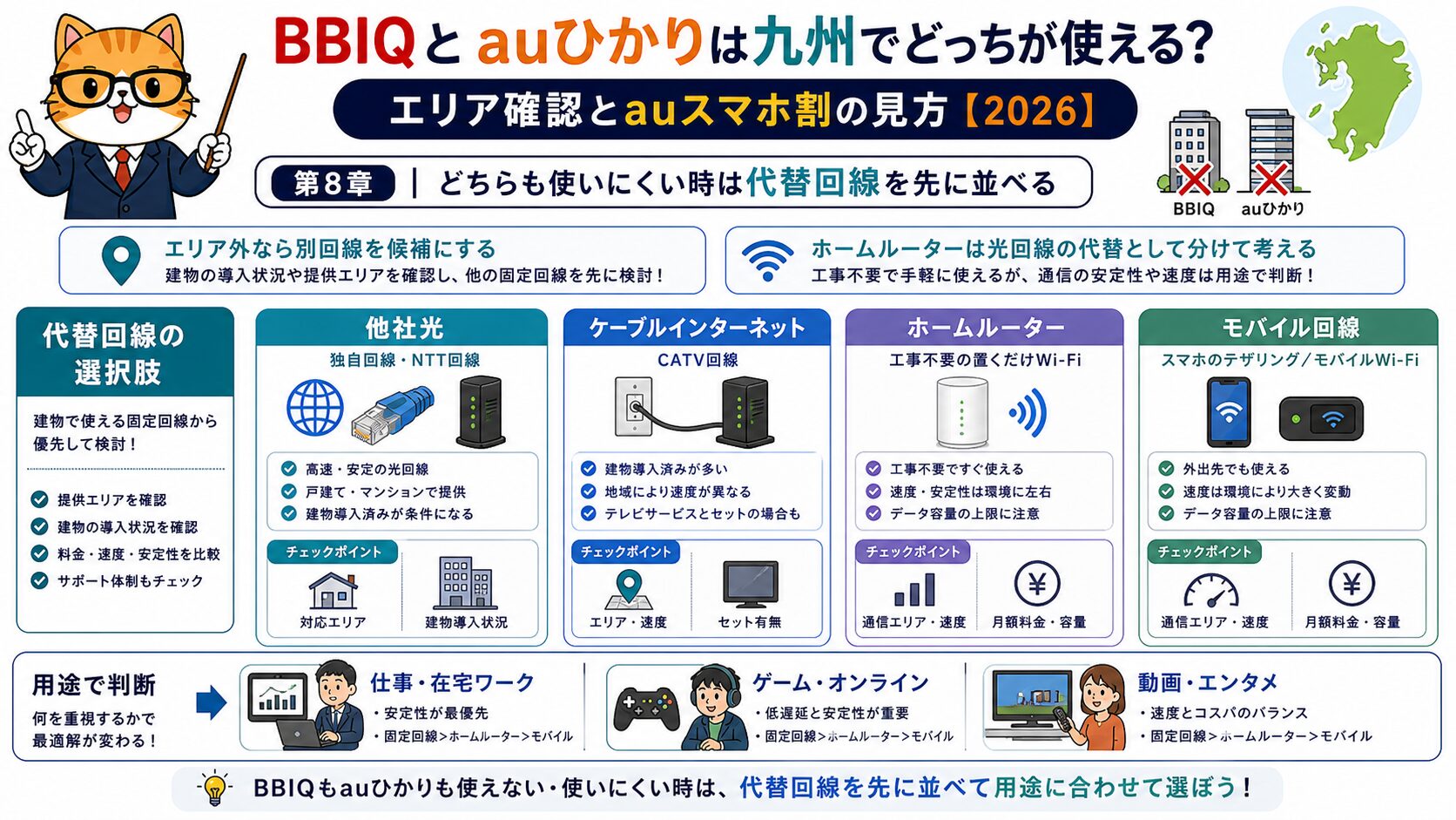 BBIQとauひかりが使いにくい時は代替回線を並べる