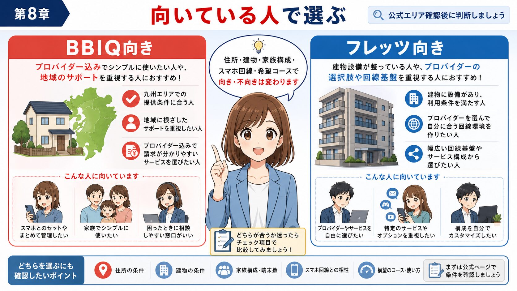 BBIQ光が向いている人とフレッツ光が向いている人