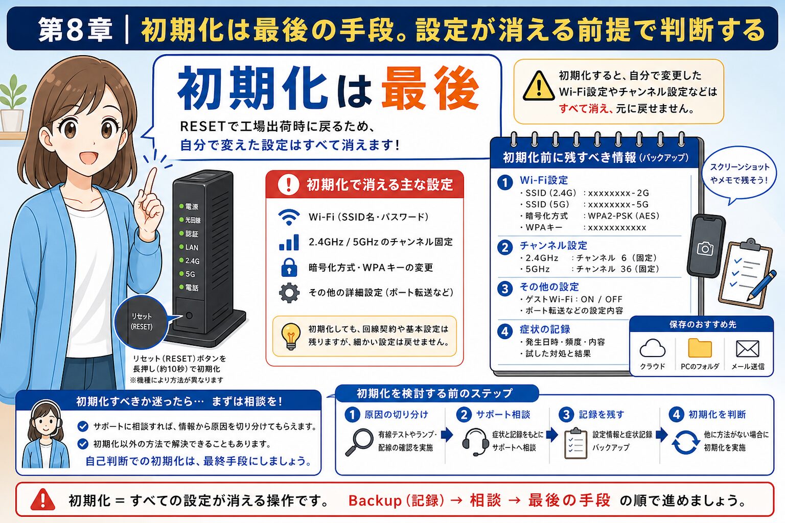 初期化前に確認すべき設定消失とリスク