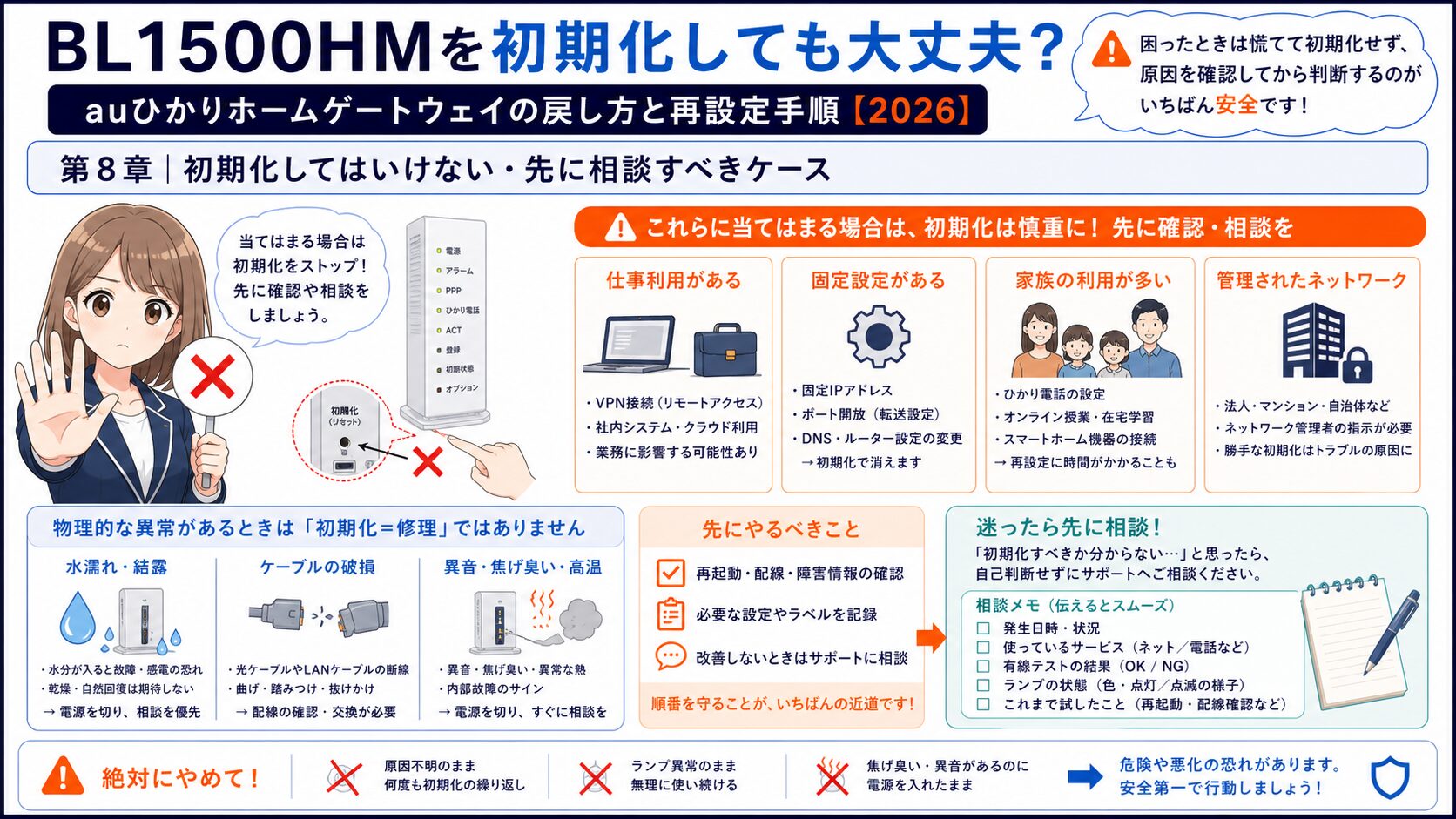 BL1500HMを初期化する前に相談すべきケース