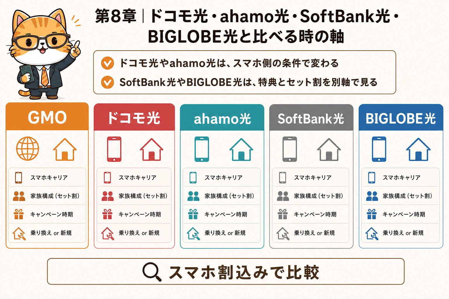 GMOとくとくBB光とドコモ光ahamo光SoftBank光BIGLOBE光を比較する