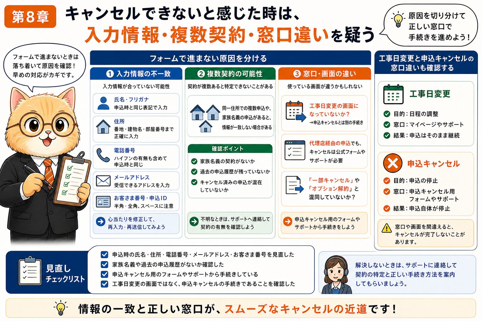 NURO光のキャンセルできない時に確認するフォームと情報の不足