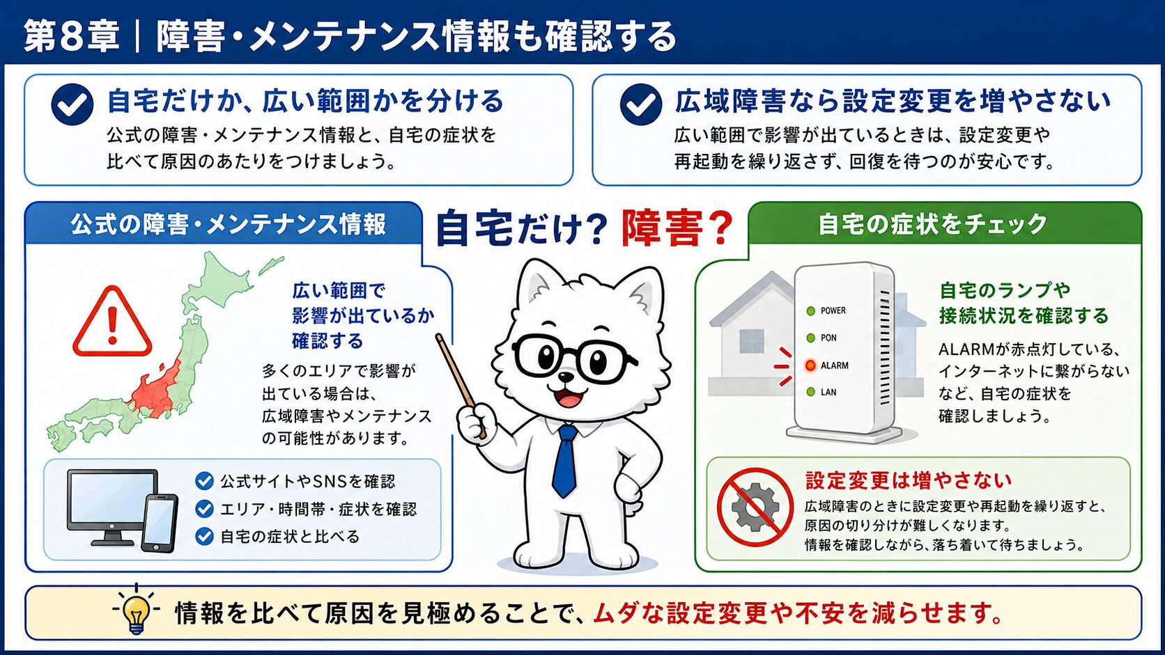 NURO光の障害やメンテナンスと自宅だけの赤点灯を分ける