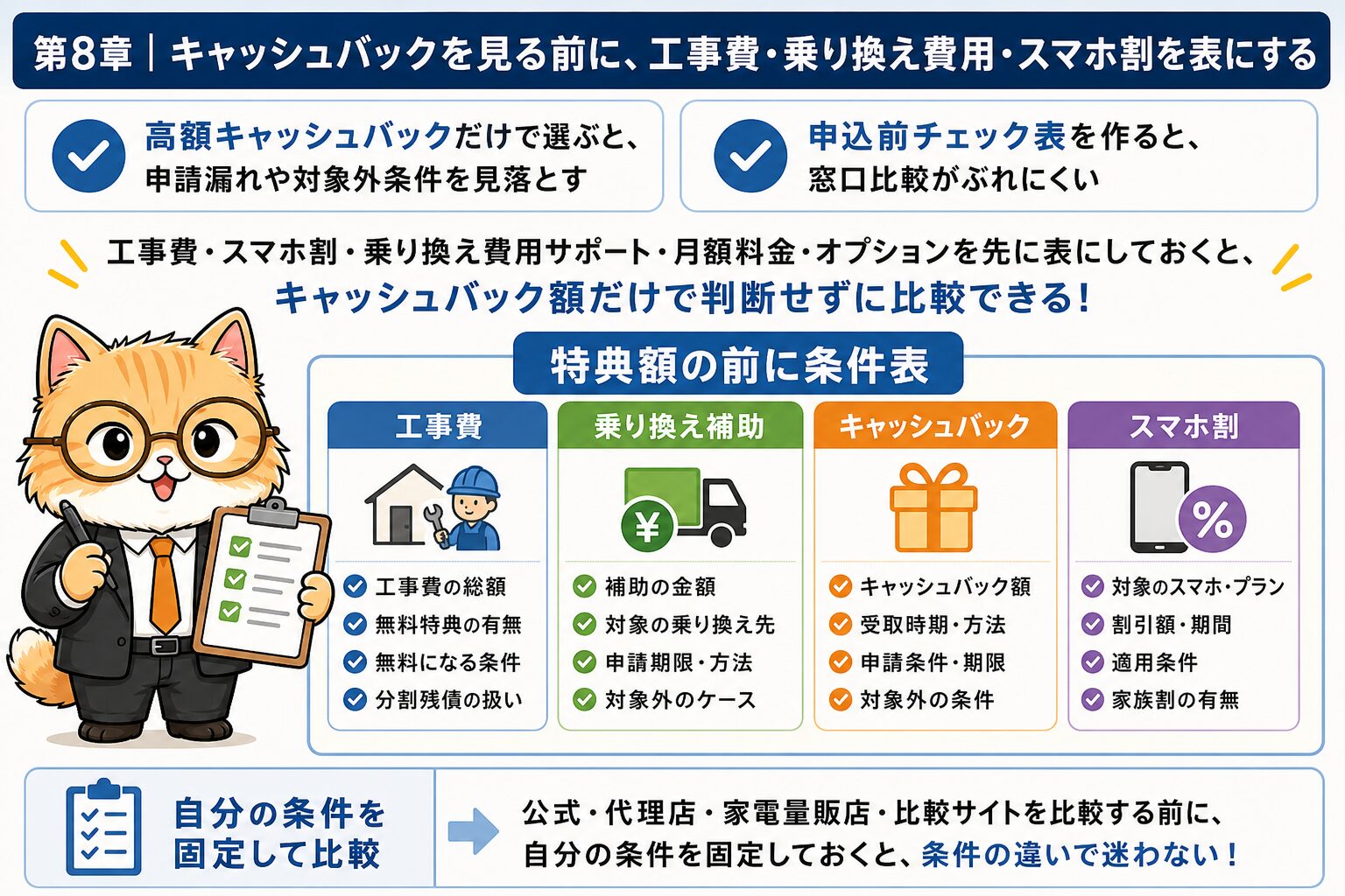 ソフトバンク光の工事費とキャッシュバックを申込前に比較する