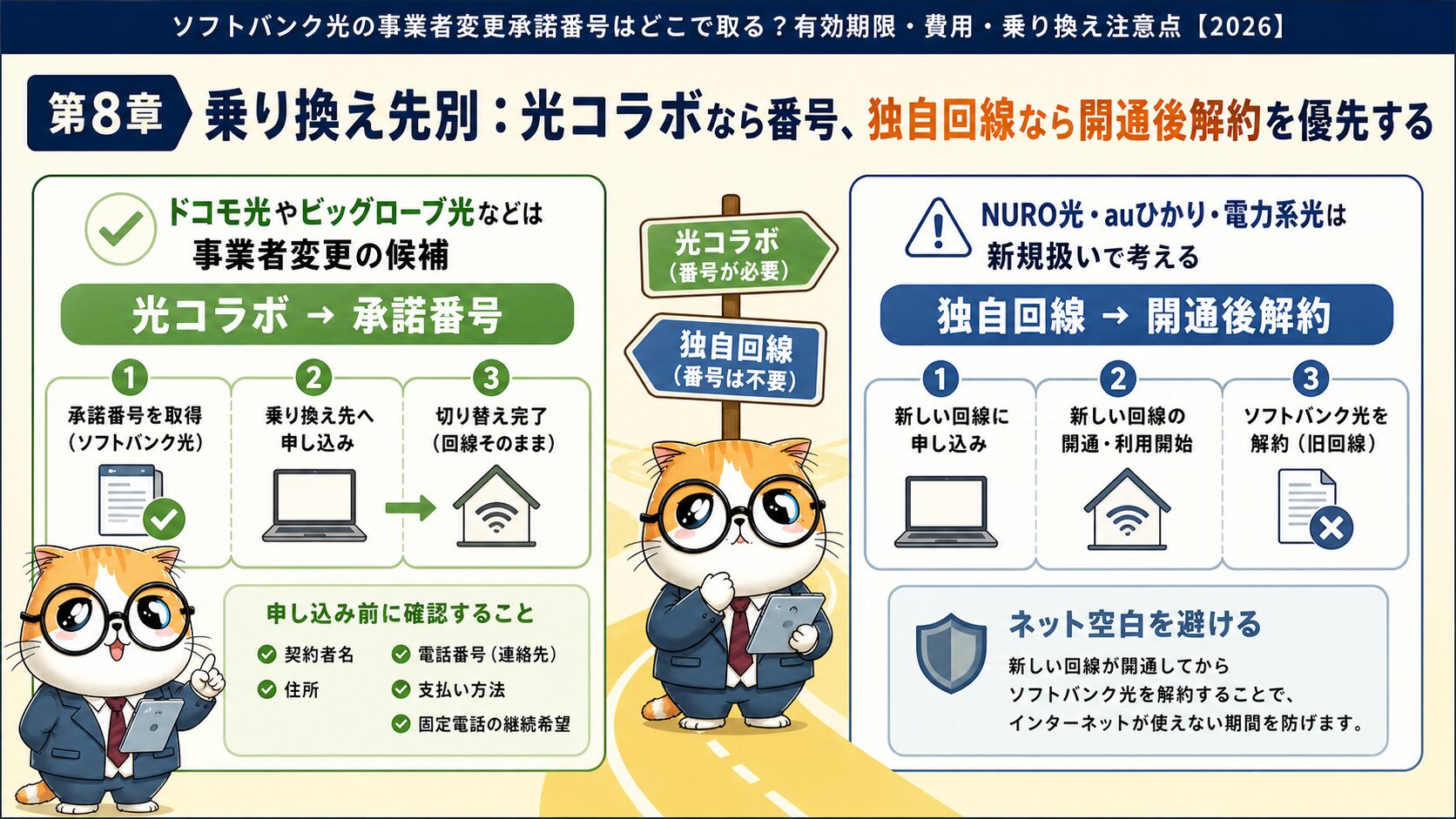 ソフトバンク光から乗り換える先別の手続き判断