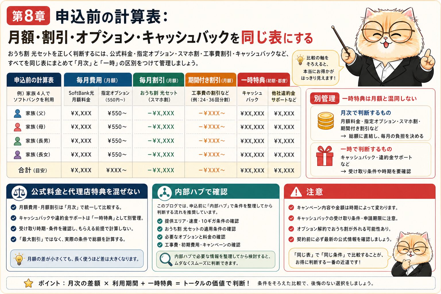 ソフトバンク光のおうち割を申し込み前に月額表で計算する