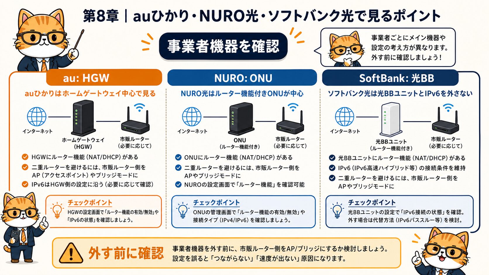 auひかりNURO光ソフトバンク光で市販ルーターを使う時の注意点