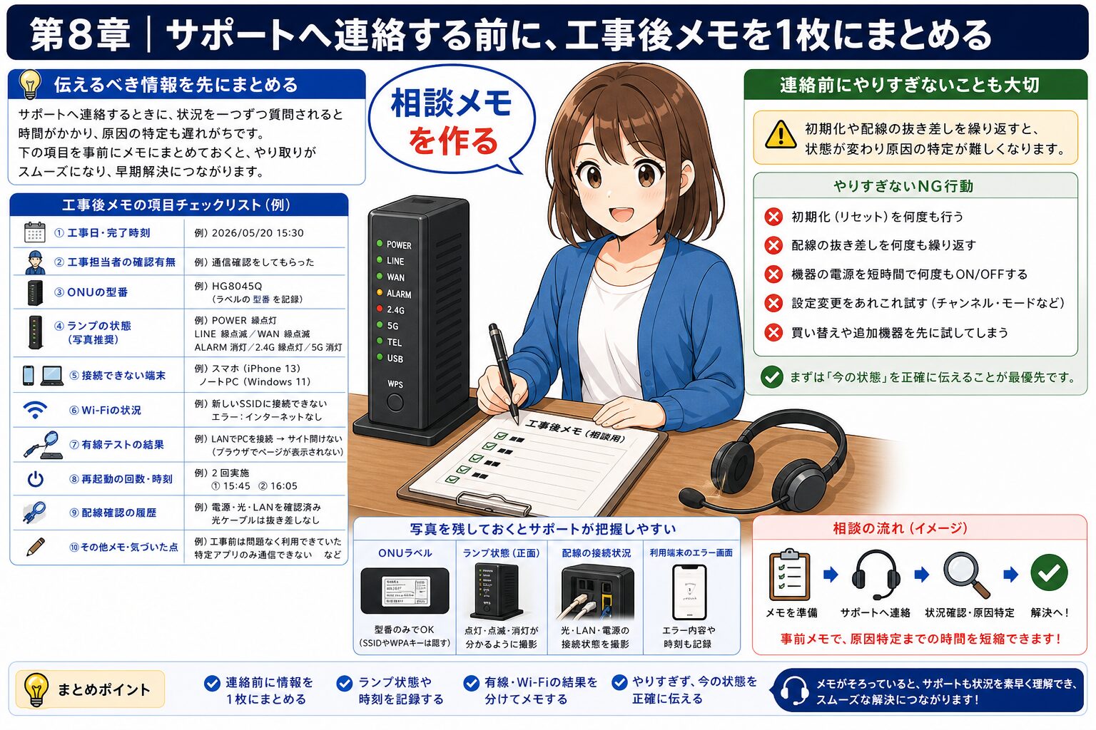 工事後にサポートへ伝えるメモ
