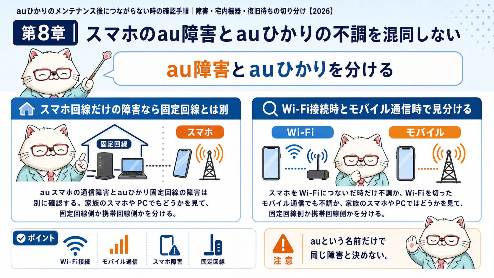 スマホのau障害とauひかり固定回線の不調を分ける要約画像