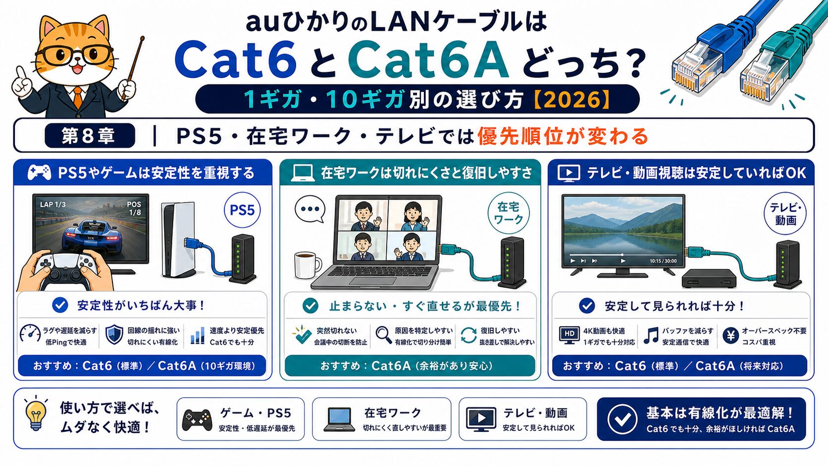 PS5、在宅ワーク、テレビでLANケーブル選びの優先順位を変える