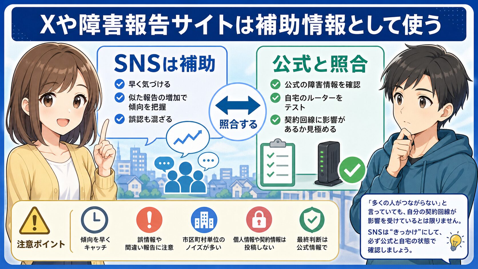 Xや障害報告サイトをauひかり障害確認の補助情報として使う