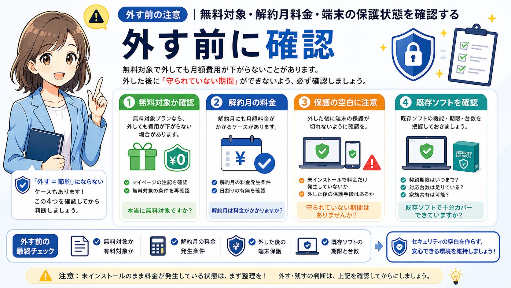 NURO 光 Safeを外す前に、無料対象、解約月料金、端末保護、既存ソフト移行を確認する注意フロー